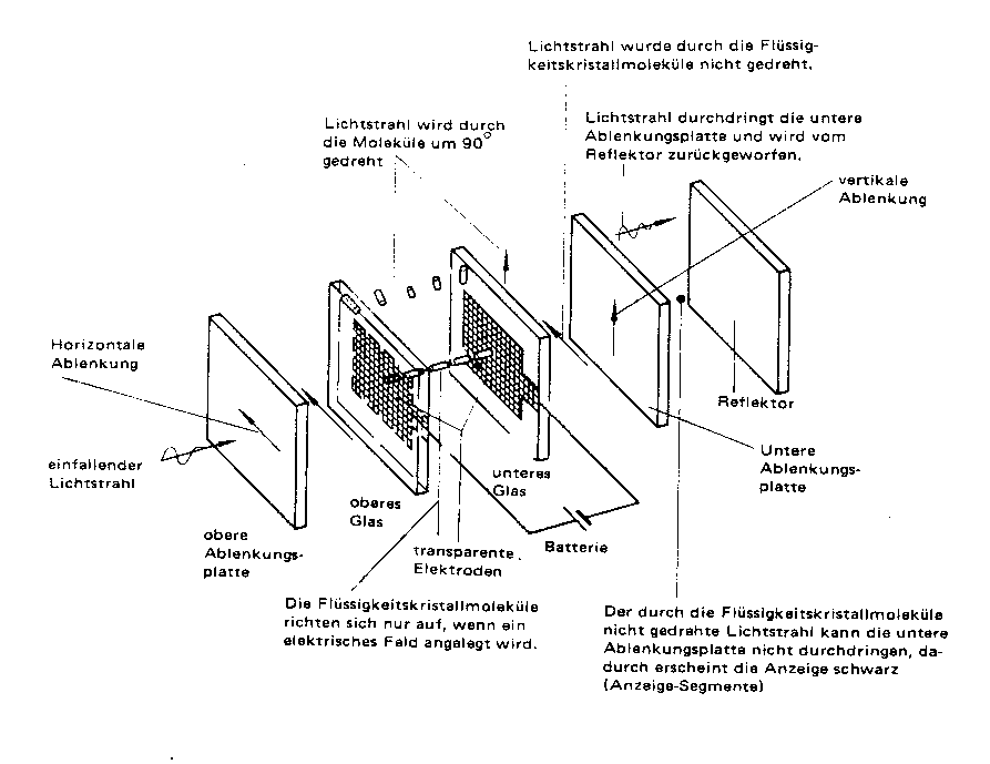 Flssigkristalle LCD aufbau 