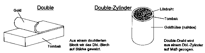 Double Metall